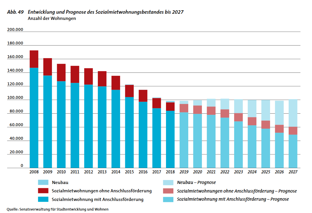 Wohnberechtigungsschein in Berlin - Antrag, Infos & Wohnungen
